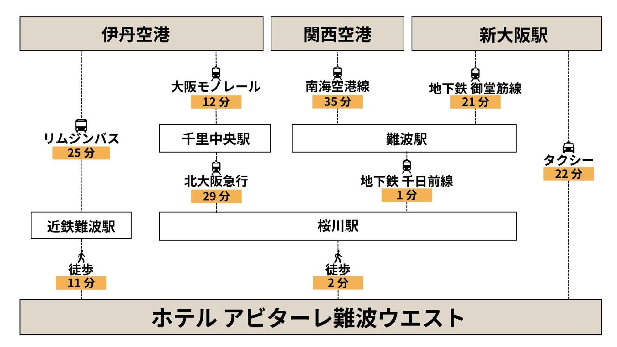 公寓 Abitare Namba West *