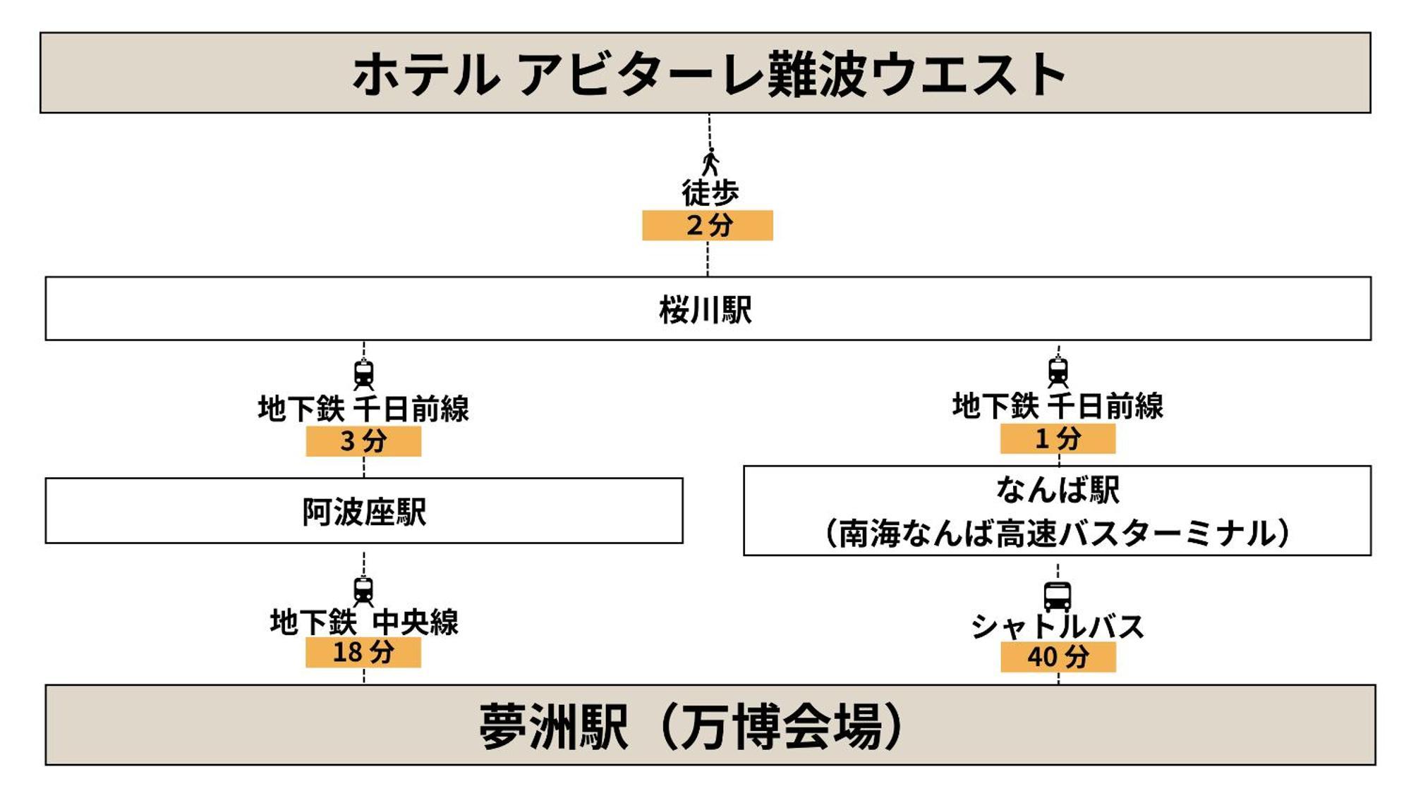 Abitare Namba West 公寓 *